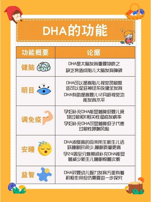 国内助孕宝宝吃dha有什么好处