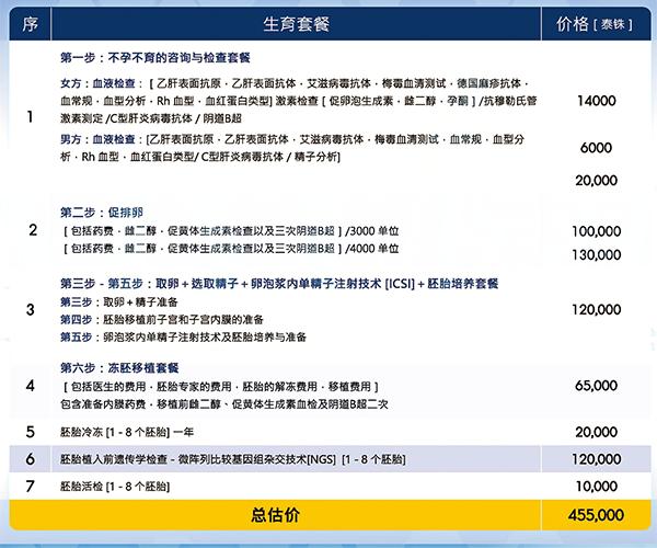 在泰国做试管医生的价格是多少