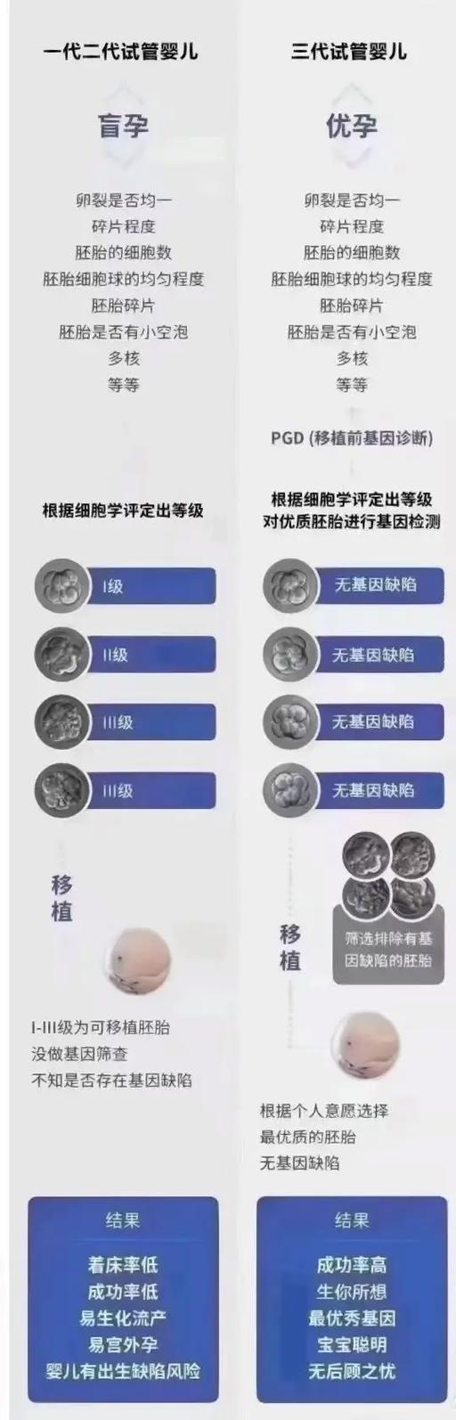 泰国的试管可靠吗