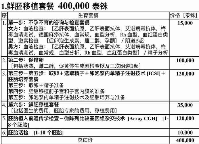 泰国试管费用大概是多少